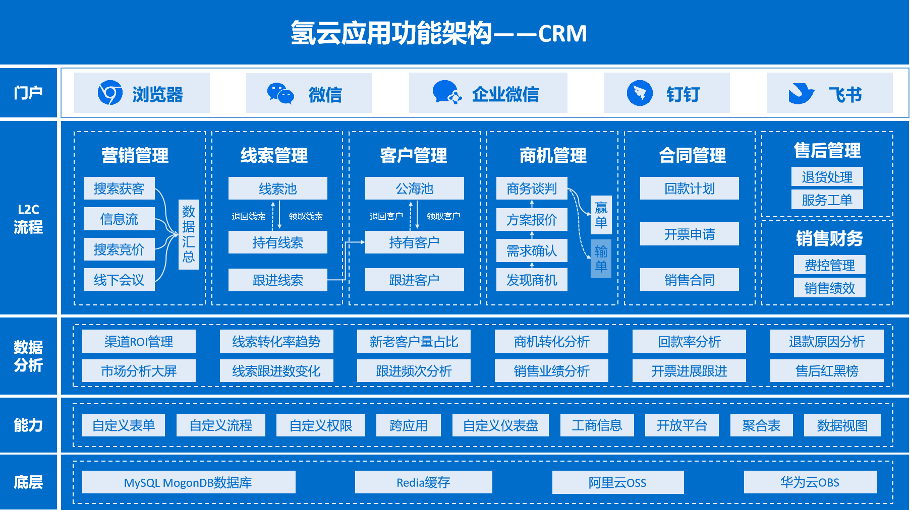 寬度：1200px，高度自适應