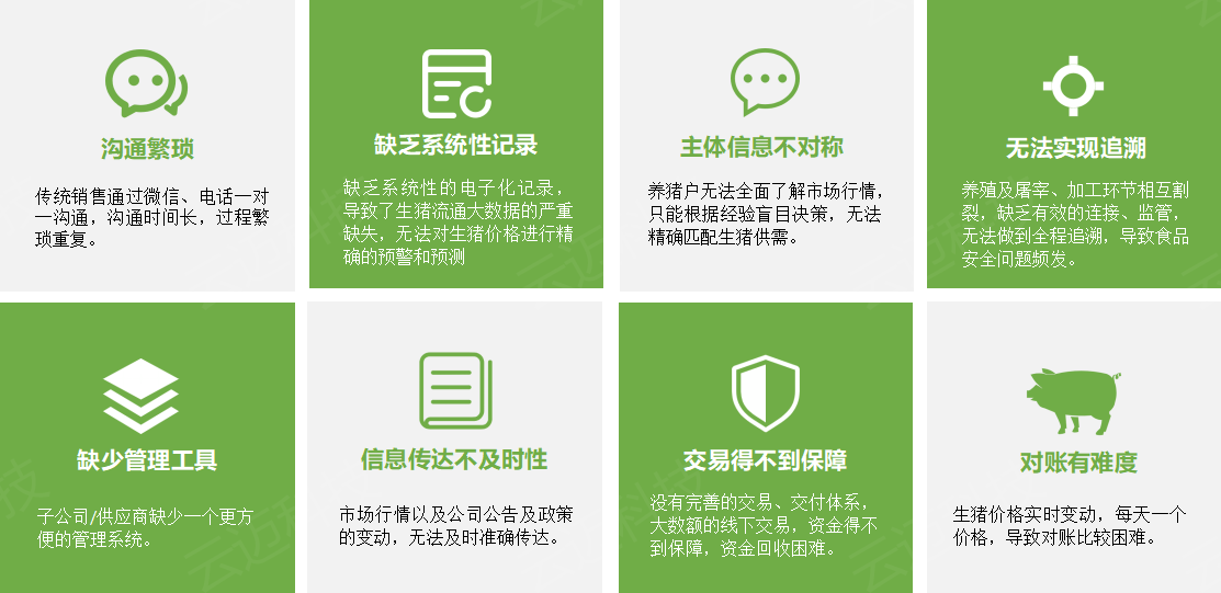 1638602019430060.png 生(shēng)豬競價6.png