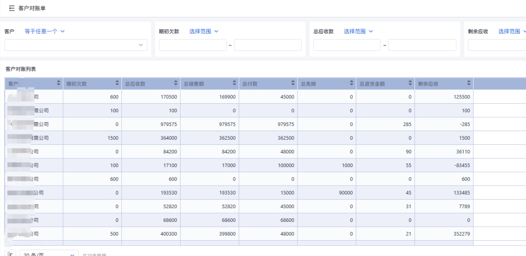 雲邁ERP銷售管理(lǐ)——提升銷售業績與運營效率的關(guān)鍵！