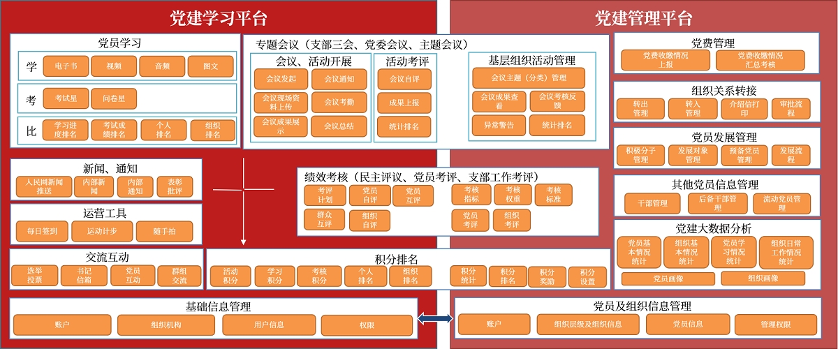 寬度：1200px，高度自适應