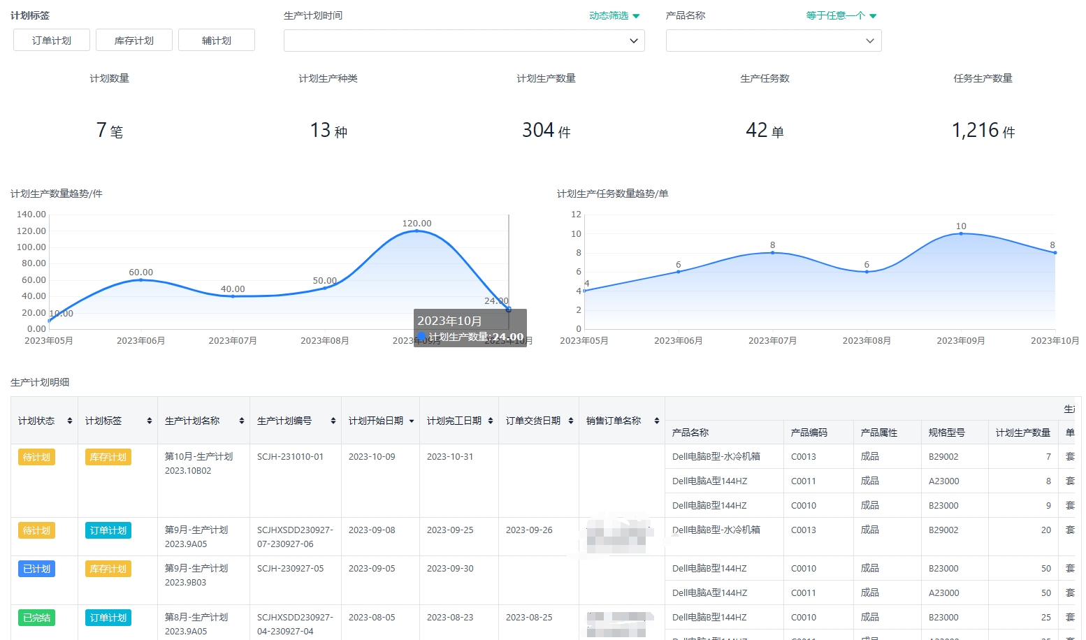 ERP系統在生(shēng)産管理(lǐ)中的應用