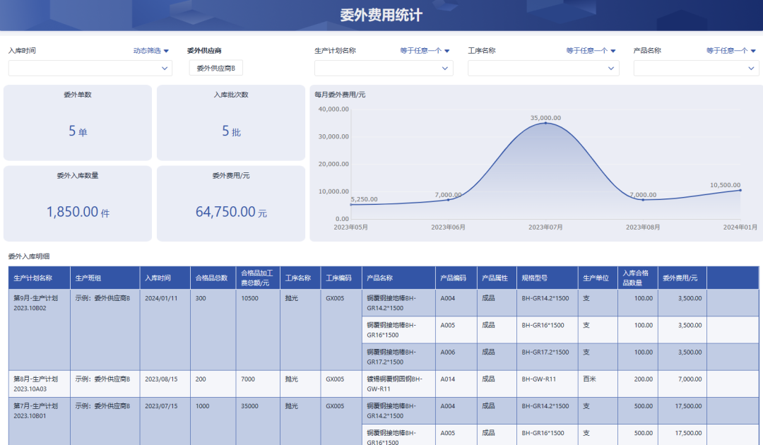 雲邁ERP系統——委外管理(lǐ)，輕松管理(lǐ)委外業務(wù)